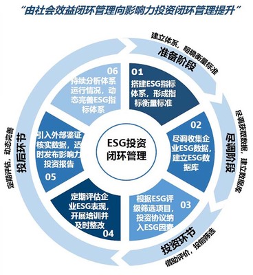 國投創(chuàng)益正式加入聯(lián)合國責(zé)任投資原則組織，引領(lǐng)負(fù)責(zé)任投資管理新篇章